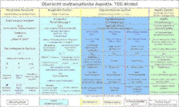 Übersicht mathematische Aspekte, TOE-Modell